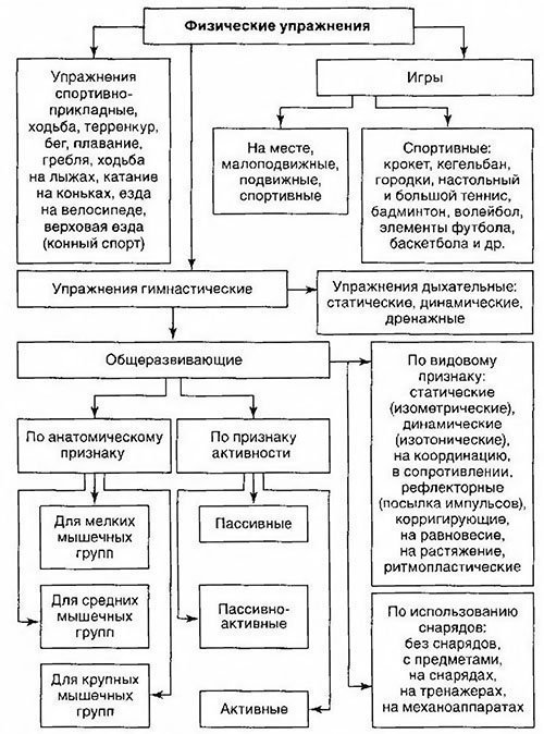 Vježbe disanja za hipertenziju metodom Strelnikova