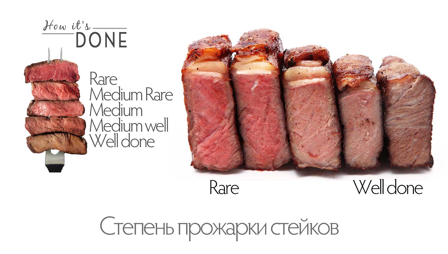 Well done medium rare картинка